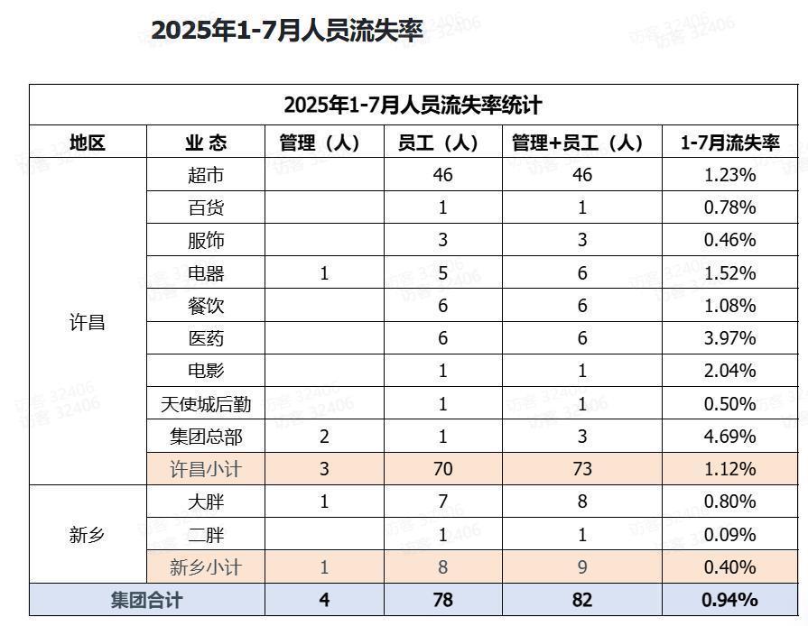 娱乐生活 第59页