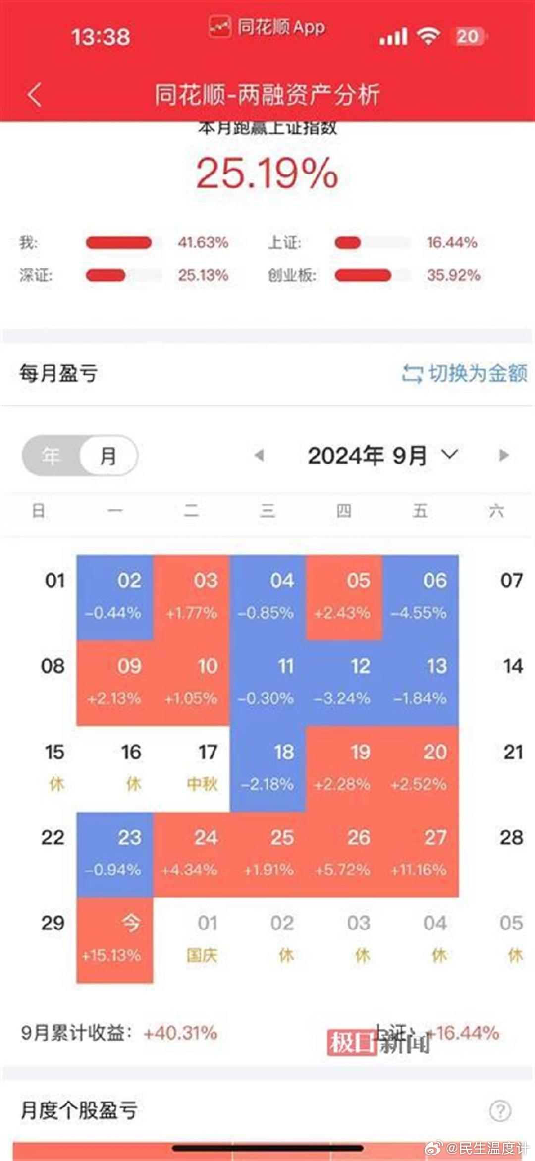 “00后”股民：行情热了 到处是机会00后股民对于股市的热情正在逐渐显现，他们面对股市的行情热度时，展现出积极的态度和乐观的精神。他们认为在股市行情好的时候，机会无处不在，这可能与他们的成长环境、信息获取渠道以及投资理念有关。