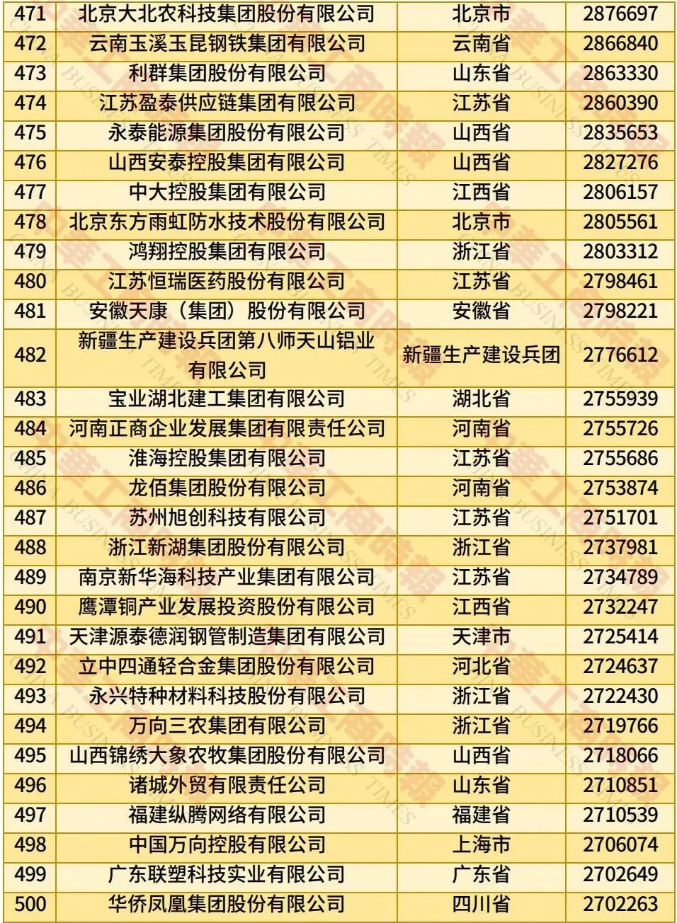 2025民营企业500强揭晓『重磅揭晓』2025年民营企业500强榜单震撼出炉！